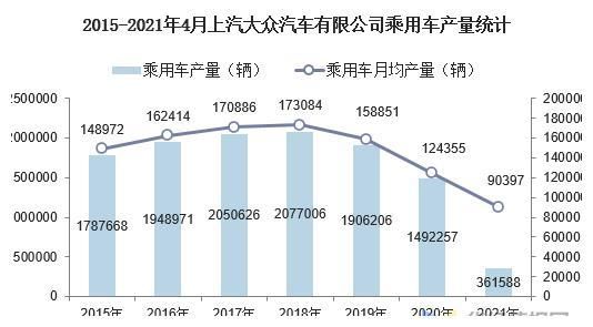 上海大众产量（上汽大众年产能）-图1