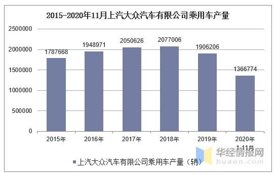 上海大众产量（上汽大众年产能）-图3