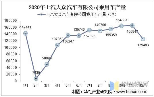 上海大众产量（上汽大众年产能）-图2
