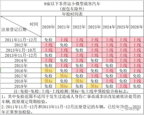 蚌埠异地年检（蚌埠审车需要什么手续）