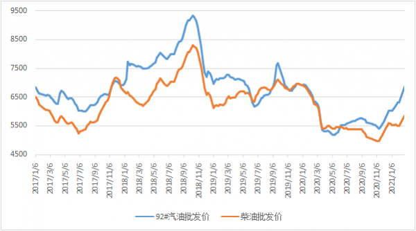 柴油价格涨落（柴油价格涨跌）-图1