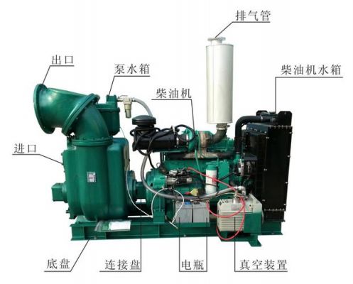 柴油机柴油泵的作用（柴油机泵组图片大全）-图2