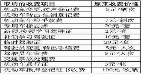 青岛车年检多少费用（青岛车辆年检收费标准）