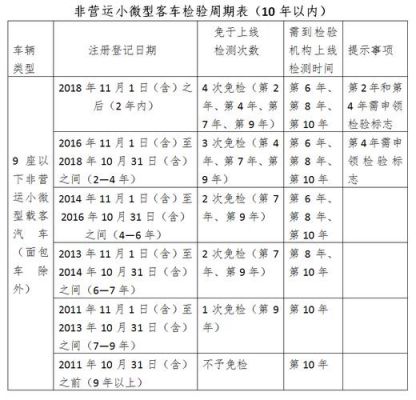 厦门汽车免年检地点（厦门车辆年检流程及费用）