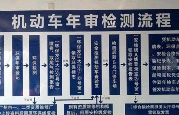 新车2年办理年检(新车两年年检怎样办理)-图3 新车2年办理年检(新车两年年检怎样办理)-图3