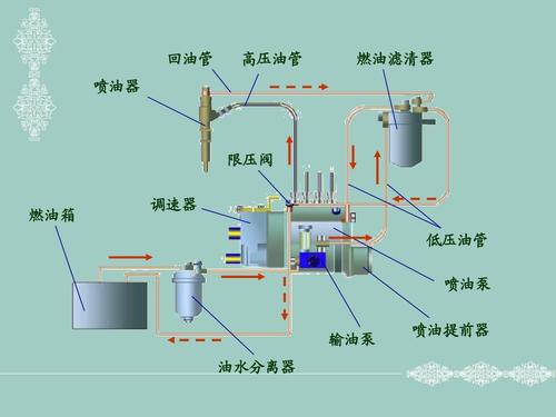 柴油添加水燃烧技术（柴油掺水）-图2