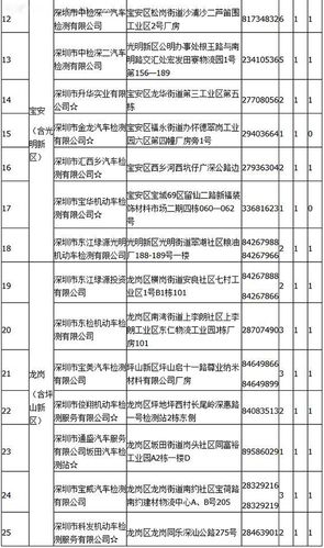 深圳机动车年检材料（深圳市机动车年审需要什么资料）-图2