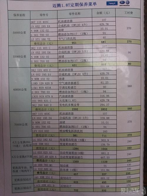 大众迈腾保养(大众迈腾保养周期及项目明细)-图3 大众迈腾保养(大众迈腾保养周期及项目明细)-图3