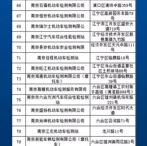 南京年检营业时间(南京年检地址查询)-图2 南京年检营业时间(南京年检地址查询)-图2