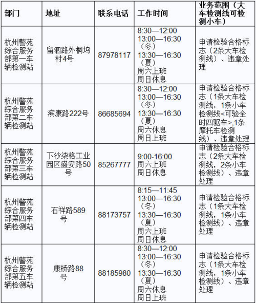 杭州年检费用（杭州年检费用2023）-图2