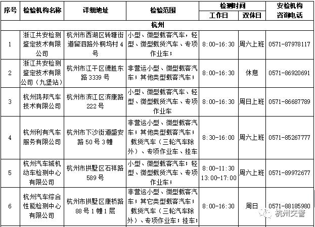 杭州市车辆年检站点（杭州车辆年检点上班时间）-图1