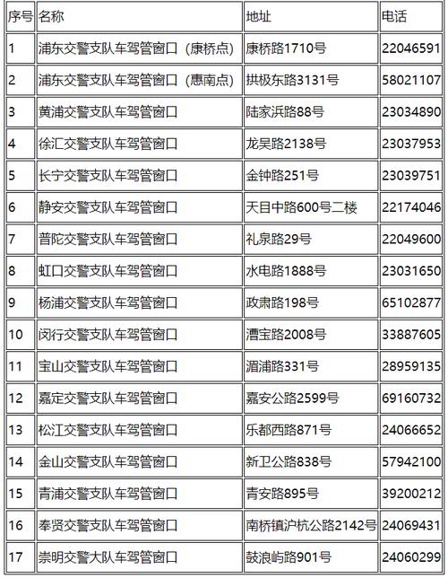 新车年检上海（上海新车年检标志去哪领取）-图1