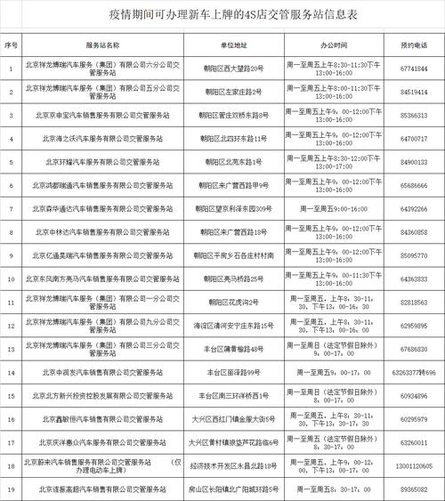 北京车辆年检地点（北京车辆年检地点有哪些）-图2