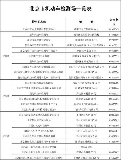 北京机动车年检地址（北京机动车年检检测场）-图2