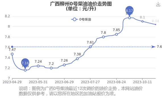 广西柳州柴油（广西柳州柴油价格多少）-图1