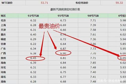 92号汽油比柴油便宜（92汽油和柴油哪个贵）