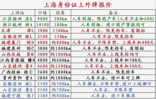 外牌上海年检(上海年审外地车需要哪些证件)-图1 外牌上海年检(上海年审外地车需要哪些证件)-图1