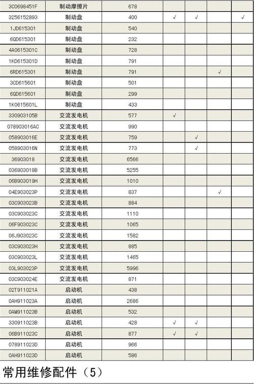 上海大众斯柯达官方专用配件目录（上海大众斯柯达配件官网）-图1