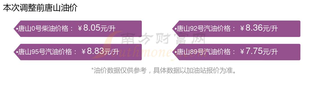 唐山市柴油价格(唐山柴油批发)-图2 唐山市柴油价格(唐山柴油批发)-图2
