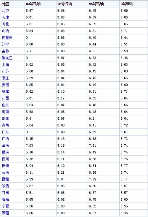 唐山市柴油价格(唐山柴油批发)-图1 唐山市柴油价格(唐山柴油批发)-图1