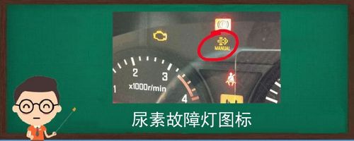 柴油车尿素标志图解（柴油车尿素故障灯标志图解）