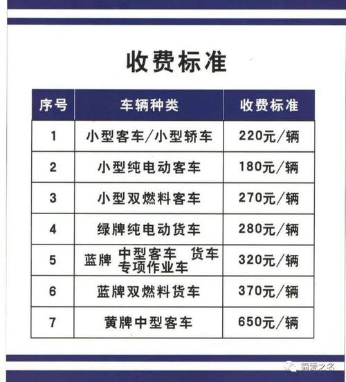 郑州汽车年检费用（郑州汽车年检收费标准）-图1