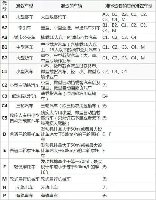 c1驾驶证几年检一次（c1驾驶本几年审一次）