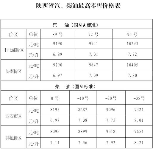 西安柴油品质（西安柴油品质排名）