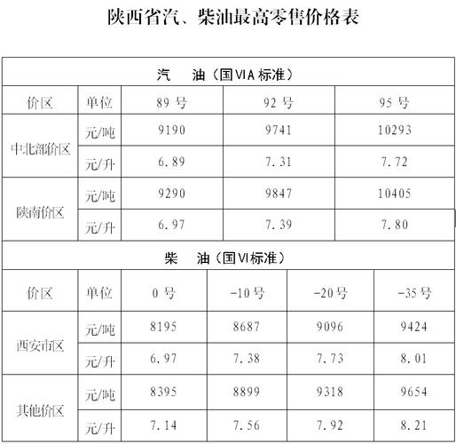 西安柴油品质（西安柴油品质排名）