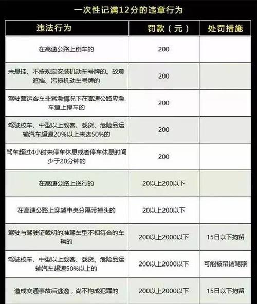 汽车年检扣分吗(车年检扣分是怎么算的啊)-图2 汽车年检扣分吗(车年检扣分是怎么算的啊)-图2