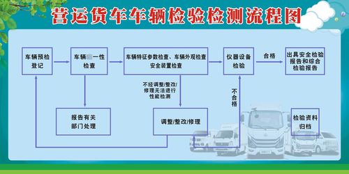 货车年检营运流程（货车年检营运流程图片）-图1