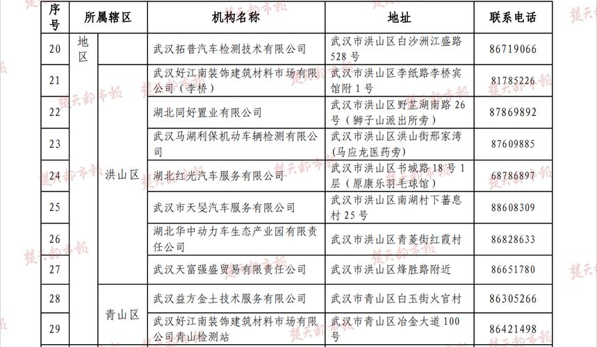 武汉车辆年检地址（武汉车辆年检地址电话）-图1