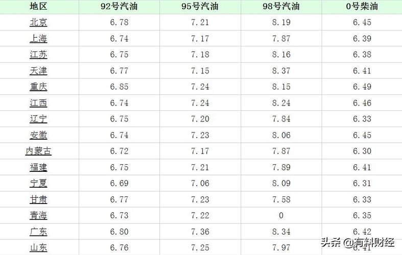 大连汽柴油价格(今日大连柴油价格多少钱一升)-图2 大连汽柴油价格(今日大连柴油价格多少钱一升)-图2