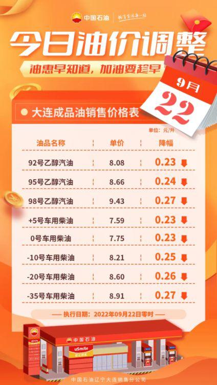 大连汽柴油价格(今日大连柴油价格多少钱一升)-图1 大连汽柴油价格(今日大连柴油价格多少钱一升)-图1