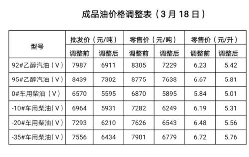 大连汽柴油价格(今日大连柴油价格多少钱一升)-图3 大连汽柴油价格(今日大连柴油价格多少钱一升)-图3