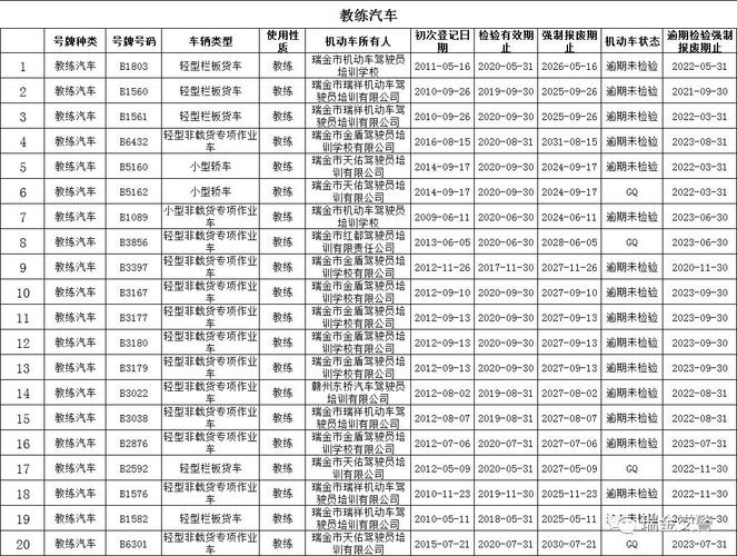 汽车年检晚了多久没事(汽车年检晚几天算逾期)-图3 汽车年检晚了多久没事(汽车年检晚几天算逾期)-图3