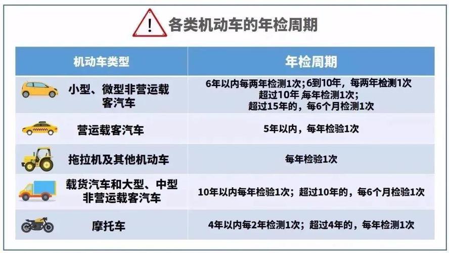 上海汽车年检新规（上海汽车年检新规定2023标准是什么）-图1