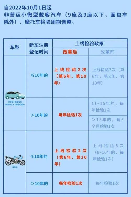 上海汽车年检新规（上海汽车年检新规定2023标准是什么）-图2