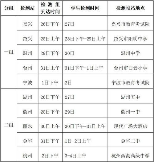 杭州车子年检地点（2021杭州汽车年检地点）