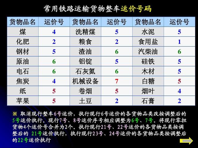柴油的火车运价（柴油火车时速多少公里）