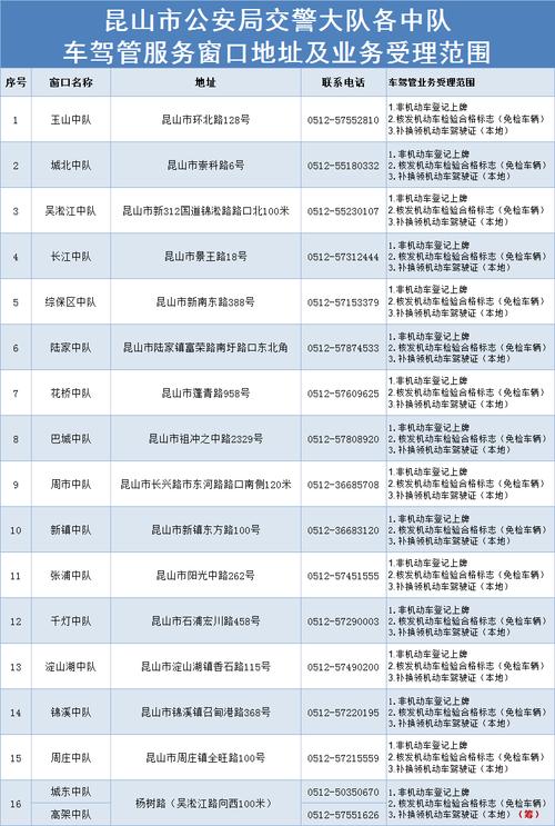 昆山外地车年检（外地车在昆山年检需要什么资料）