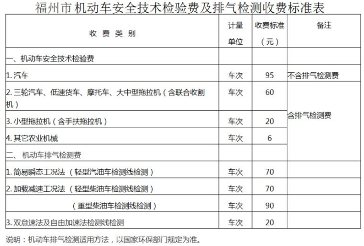 年检车辆需要多少费用（温州年检车辆需要多少费用）
