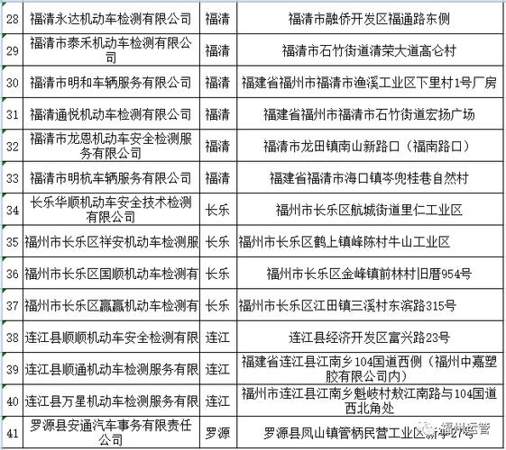 福州年检(福州年检站周末有上班吗)-图3 福州年检(福州年检站周末有上班吗)-图3