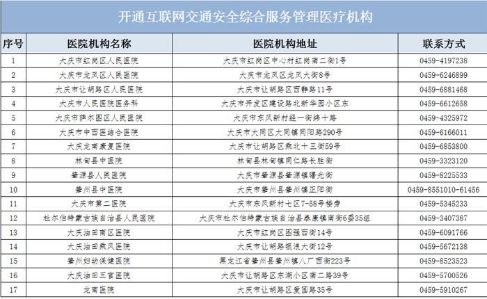 大庆驾照年检（大庆驾照年检地点）