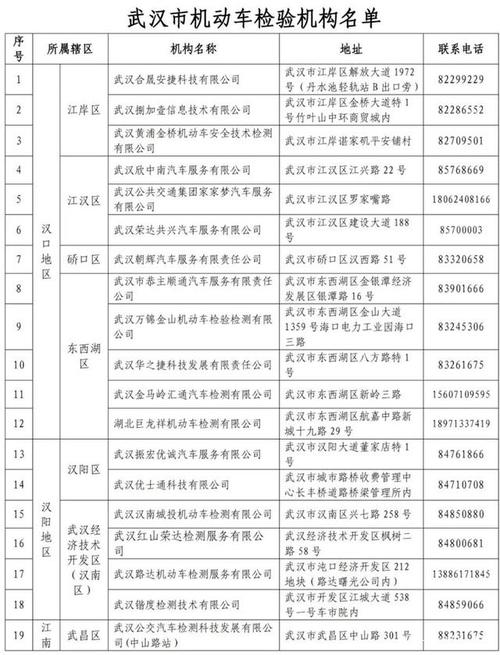 武汉在哪里车辆年检(武汉在哪里车辆年检好)-图3 武汉在哪里车辆年检(武汉在哪里车辆年检好)-图3