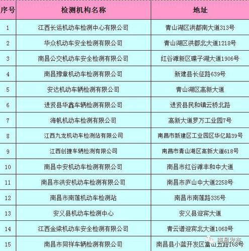 机动车年检站（机动车年检站点查询）-图1