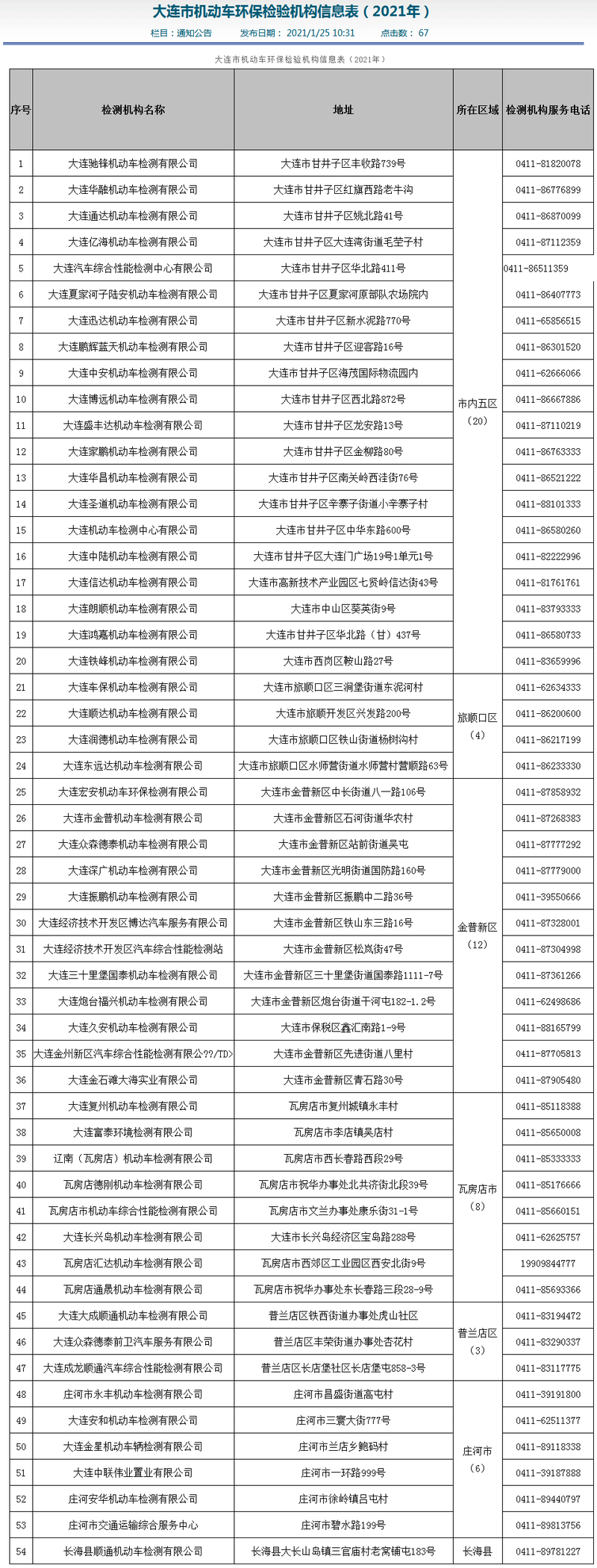 大连办理年检（大连2021年检车收费标准）