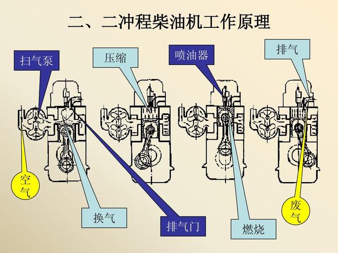 480柴油发动机喷油嘴（柴油发动机喷油嘴工作原理动画）