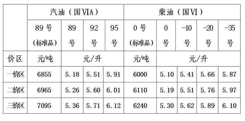 中卫柴油价格（吴忠柴油价格）