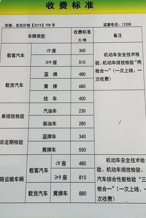 蚌埠车辆年检（蚌埠车辆年检多少钱一次2022）-图1